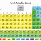 Introduzione alla tavola periodica degli elementi