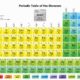 Introduzione alla tavola periodica degli elementi
